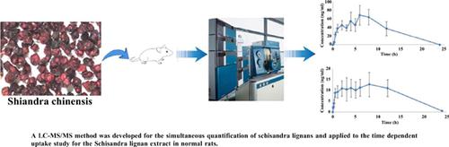 Pharmacokinetics Study and Simultaneous Quantification of Eight Schisandra Lignans in Normal Rats by LC-MS/MS after Oral Administration of Schisandra Lignan Extract