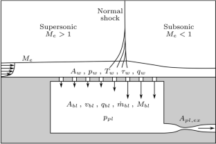 Porous Bleed Boundary Conditions for Supersonic Flows With & Without Shock-Boundary Layer Interaction