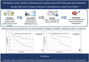 β1-blockers in the reduction of bleeding risk in patients prescribed with potent dual antiplatelet therapy after acute coronary syndrome or percutaneous coronary intervention