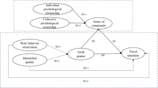 Live-streaming community interaction effects on travel intention: the mediation role of sense of community and swift-guanxi