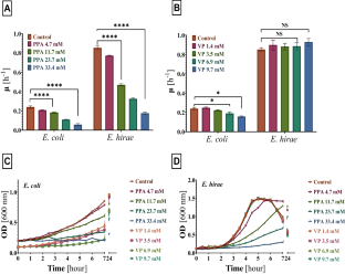 Propionic and valproic acids have an impact on bacteria viability, proton flux and ATPase activity.