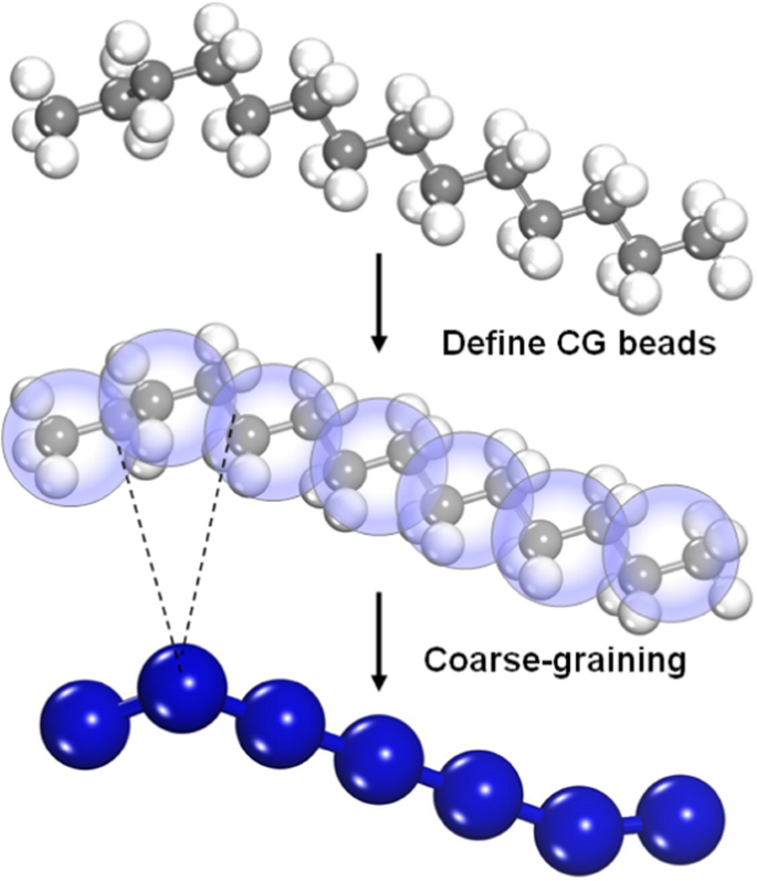 Investigation of intrinsic characteristics of polymer blends via molecular simulation: a review