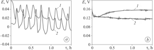 Comparative Study of Corrosion Activity of Bright and Matte Nickel Coatings in Solutions and Vapor of Acetic Acid