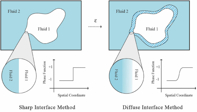 Two-Phase Flows with Bulk–Surface Interaction: Thermodynamically Consistent Navier–Stokes–Cahn–Hilliard Models with Dynamic Boundary Conditions