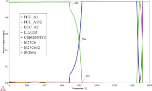 HAZ Effects in Hot-Rolled Dual-Phase Steel During Flash Butt Welding of Wheel Rims