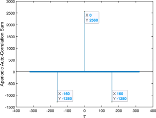 Construction of Optimal Binary Z-Complementary Code Sets with New Lengths Using Generalized Boolean Function