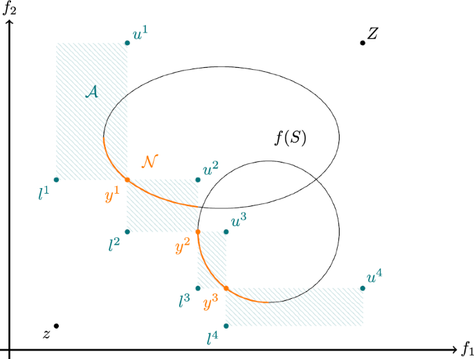 A hybrid patch decomposition approach to compute an enclosure for multi-objective mixed-integer convex optimization problems