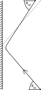 Asymptotic reflection of a self-propelled particle from a boundary wall