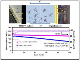 All-fluorinated electrolyte for non-flammable batteries with ultra-high specific capacity at 4.7 V