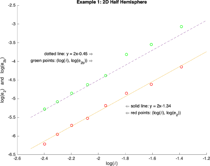 A second-order nonlocal approximation for Poisson model with Dirichlet boundary