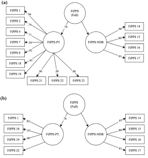 Development and Validation of the Flexibility in Partner Perspectives Scale