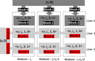 A Scalable Similarity Join Algorithm Based on MapReduce and LSH