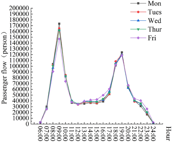 Research on Time-Based Fare Discount Strategy for Urban Rail Transit Peak Congestion