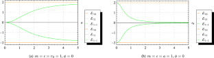 Fermion-Antifermion Pair Exposed to Magnetic Flux in an Optical Wormhole