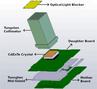 A simulation study for the expected performance of Sharjah-Sat-1 payload improved X-Ray Detector (iXRD) in the orbital background radiation