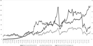 The Time-Varying Impact of External Shocks on the Consumer Price Components: Evidence from an Emerging Market