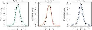 Toward a Standardized Method for Quantifying Ecosystem Hot Spots and Hot Moments