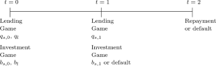 Sovereign debt maturity structure and its costs