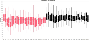 The effect of anesthesia on hemodynamics and outcome of patients undergoing thrombectomy after acute ischemic stroke: a retrospective analysis