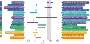 Data-Driven Extraction of Hadron Radii