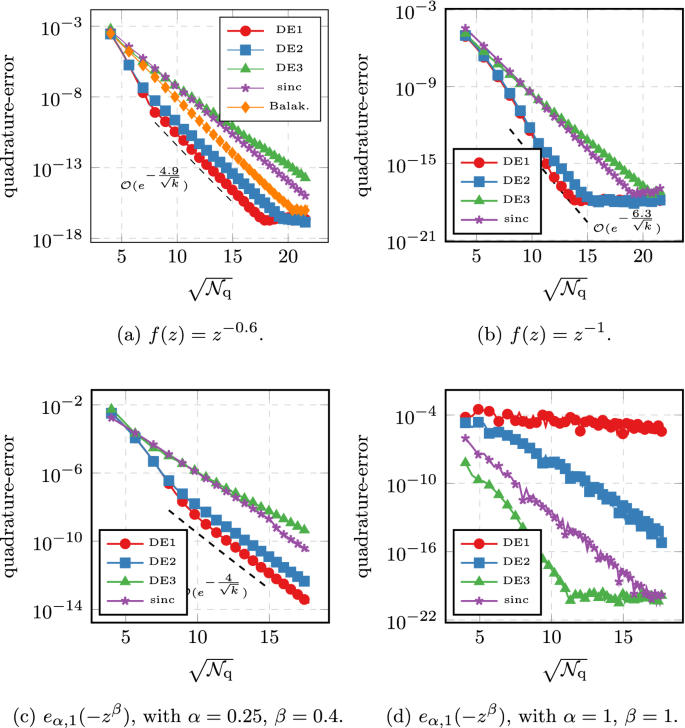 Double exponential quadrature for fractional diffusion.