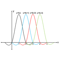 Encouraging students to understand the 1D wave equation