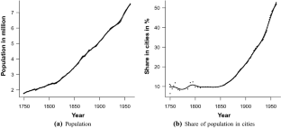 The rural exodus and the rise of Europe