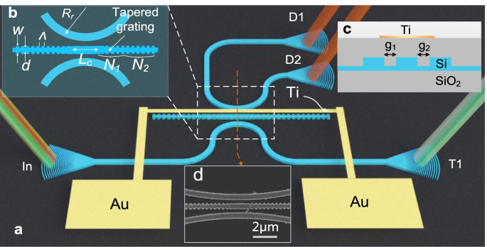 Tunable narrow-band single-channel add-drop integrated optical filter with ultrawide FSR