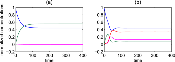 Social Pressure from a Core Group can Cause Self-Sustained Oscillations in an Epidemic Model