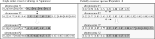 Multiple population-based multi-objective evolutionary semi-supervised multi-kernel region fuzzy clustering image segmentation