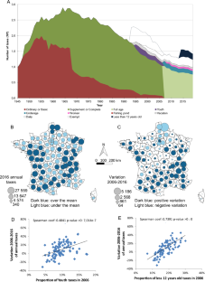 A long term overview of freshwater fisheries in France