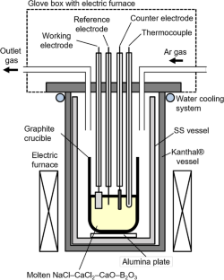 Electrochemical Formation of Calcium Hexaboride and Boronizing of Metal Electrodes in CaCl2-Based Molten Salt