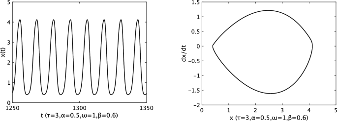 Lower bounds for the smallest singular values of generalized asymptotic diagonal dominant matrices