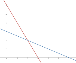 Asymptotics of Multivariate Sequences IV: Generating Functions with Poles on a Hyperplane Arrangement