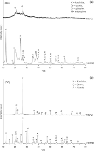 Potential Uses of Local Clay Materials for the Production of Porcelain Electrical Insulators, Ethiopia