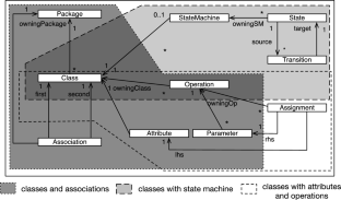 Model projection relative to submetamodeling dimensions