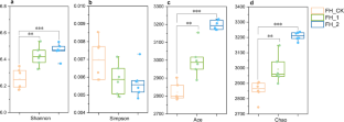 Improvement of Soil Structure and Bacterial Composition by Long-Term Application of Seaweed Fertilizer