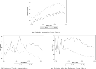 Missions, fertility transition, and the reversal of fortunes: evidence from border discontinuities in the emirates of Nigeria