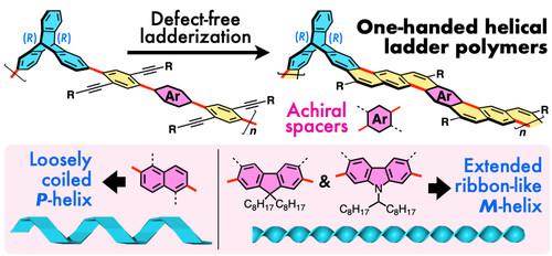 Secondary Structure Modulation of Triptycene-Based One-Handed Helical Ladder Polymers through π-Extension of Achiral Segments