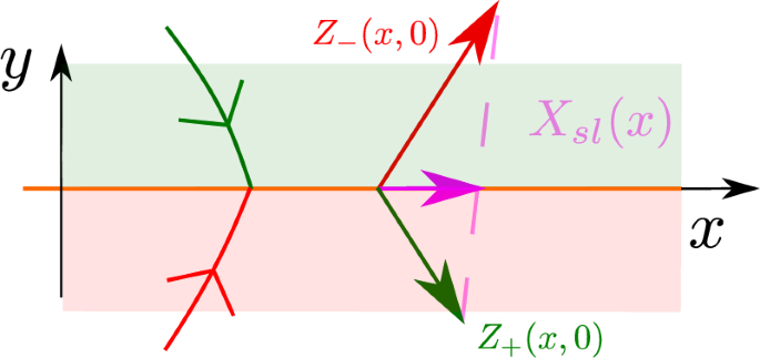 Blowup Analysis of a Hysteresis Model Based Upon Singular Perturbations