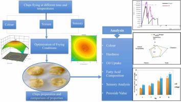 Comparative evaluation of soybean oil-carnauba wax oleogel as an alternative to conventional oil for potato chips frying