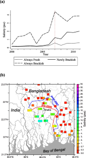 Salinization of the Bangladesh Delta worsens economic precarity