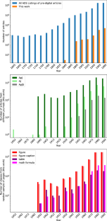 The digitization of historical astrophysical literature with highly localized figures and figure captions