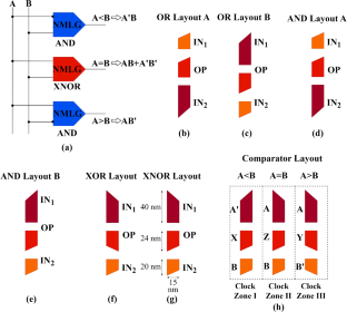 Run-time reconfigurable nanomagnetic logic gates and comparator designs using very high-permeability material