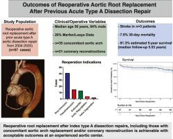 Outcomes of Reoperative Aortic Root Replacement After Previous Acute Type A Dissection Repair