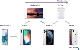 Exploring latent connections in graph neural networks for session-based recommendation