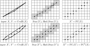 An Envelope Operator for Full Convexity to Define Polyhedral Models in Digital Spaces