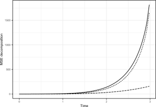 Assessing model prediction performance for the expected cumulative number of recurrent events.