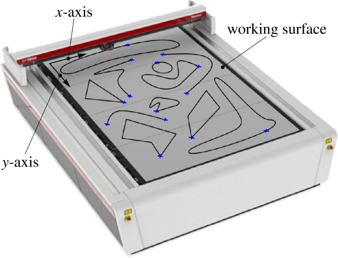 Heuristic sequencing methods for time optimal tracking of nested, open and closed paths