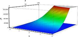 Fractional variational duality results for higher-order multiobjective problems